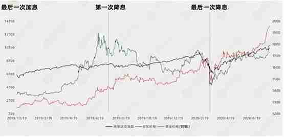熊来了还是牛初？降息前的正常洗盘？